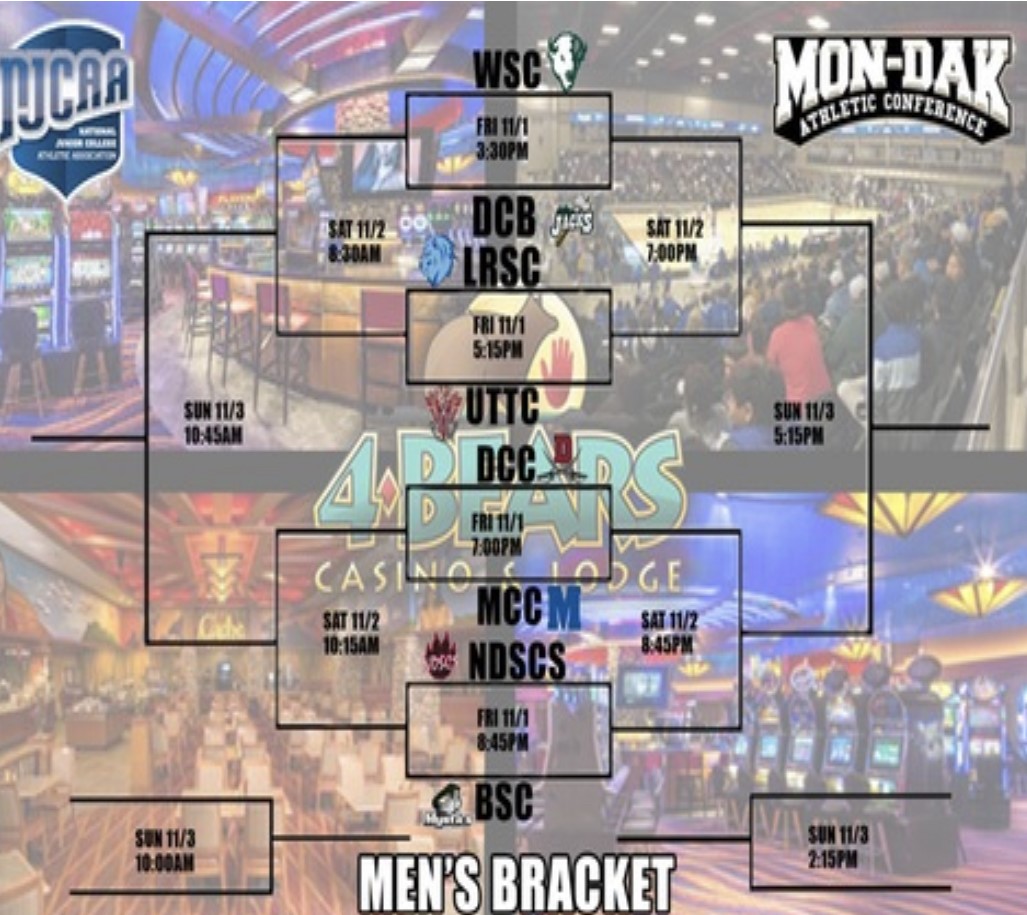 MonDak Pre-Season Tournament Men's Bracket
